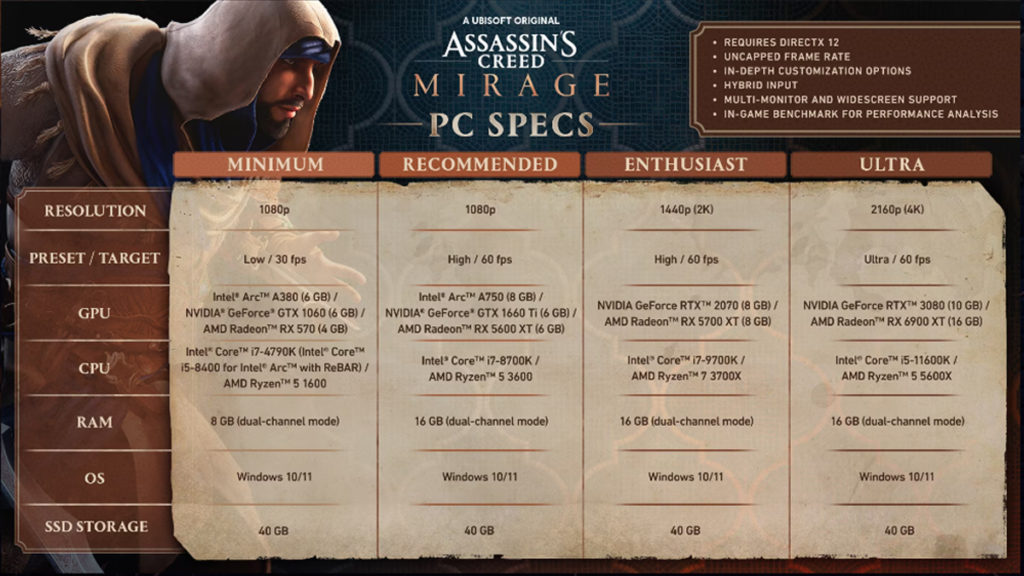 Specs PC Assassin's Creed Mirage