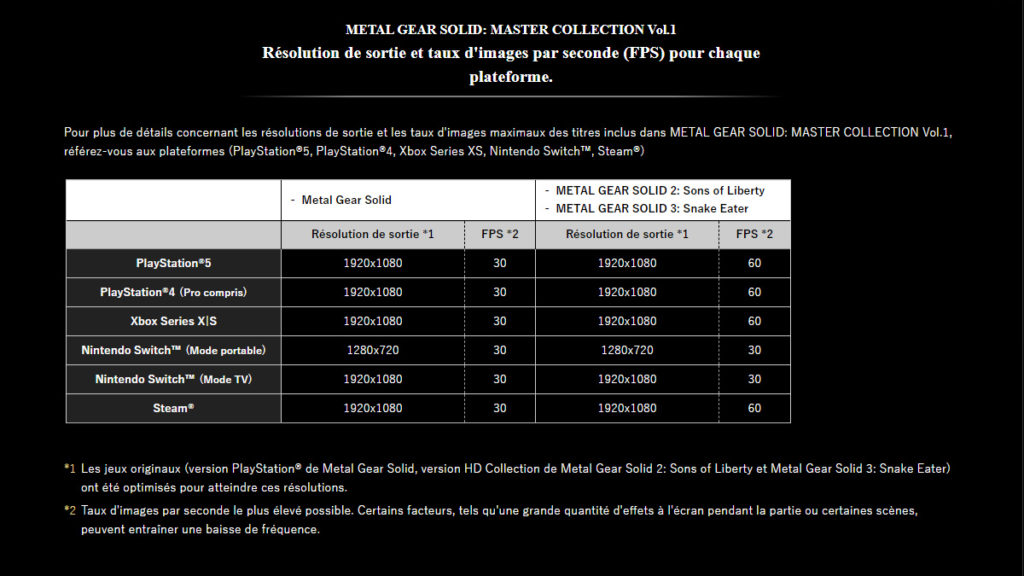 Taux-FPS-MGS-Master-Collection-Vol.-1-LPDD