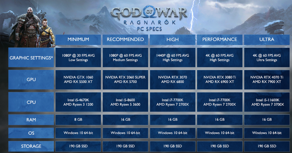 CONFIG GOD OF WAR RAGNAROK PC